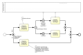 Eingangskommunikation Diagramm3.png